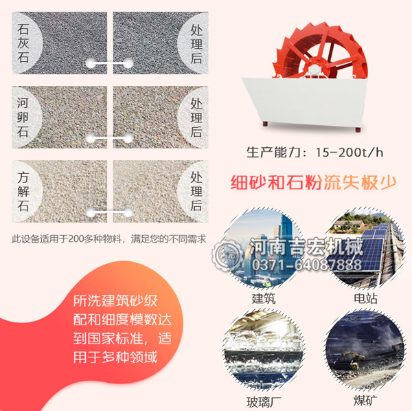 輪斗式洗砂機(jī)