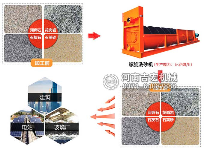 螺旋洗沙機(jī)